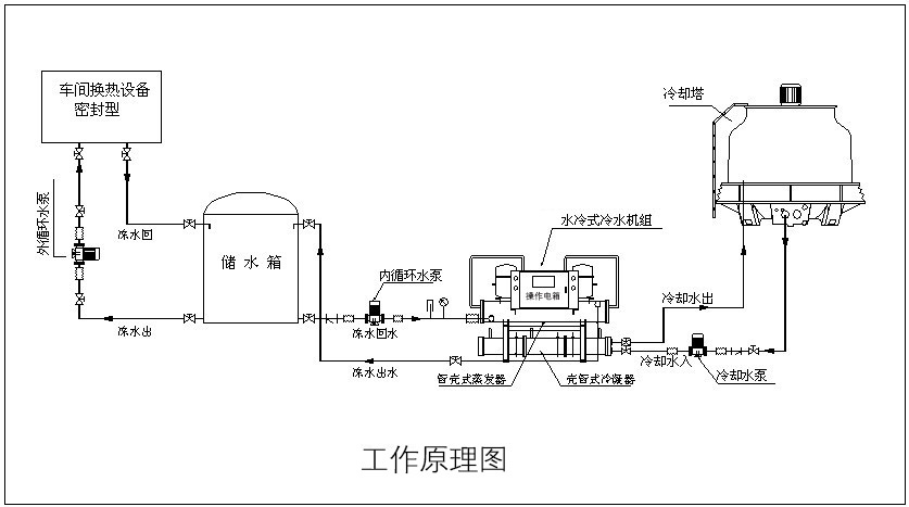 螺桿式冷水機組工作原理圖